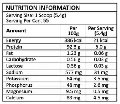 Myotein Plus Nutrition-Panel